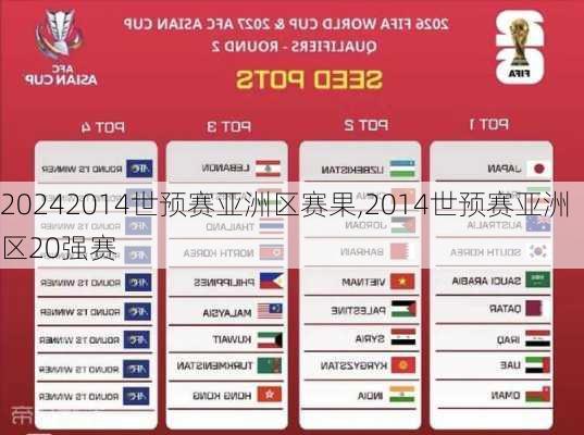 2014世预赛亚洲区赛果,2014世预赛亚洲区20强赛