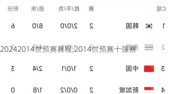 2014世预赛赛程,2014世预赛十强赛