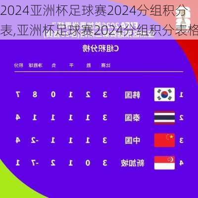 亚洲杯足球赛2024分组积分表,亚洲杯足球赛2024分组积分表格