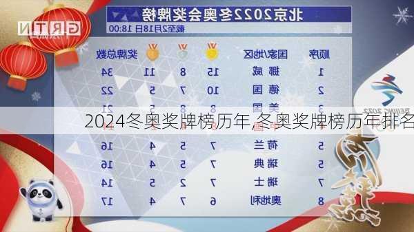 冬奥奖牌榜历年,冬奥奖牌榜历年排名