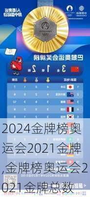 金牌榜奥运会2021金牌,金牌榜奥运会2021金牌总数