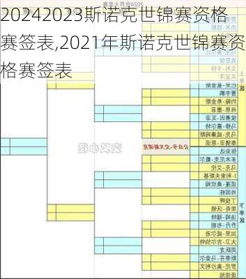 2023斯诺克世锦赛资格赛签表,2021年斯诺克世锦赛资格赛签表