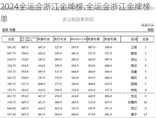 全运会浙江金牌榜,全运会浙江金牌榜单