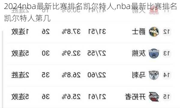 nba最新比赛排名凯尔特人,nba最新比赛排名凯尔特人第几