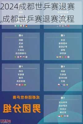 成都世乒赛退赛,成都世乒赛退赛流程