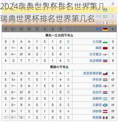 瑞典世界杯排名世界第几,瑞典世界杯排名世界第几名
