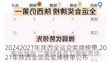 2021年陕西全运会奖牌榜单,2021年陕西全运会奖牌榜单公布