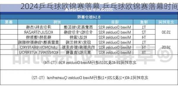 乒乓球欧锦赛落幕,乒乓球欧锦赛落幕时间