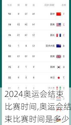 奥运会结束比赛时间,奥运会结束比赛时间是多少
