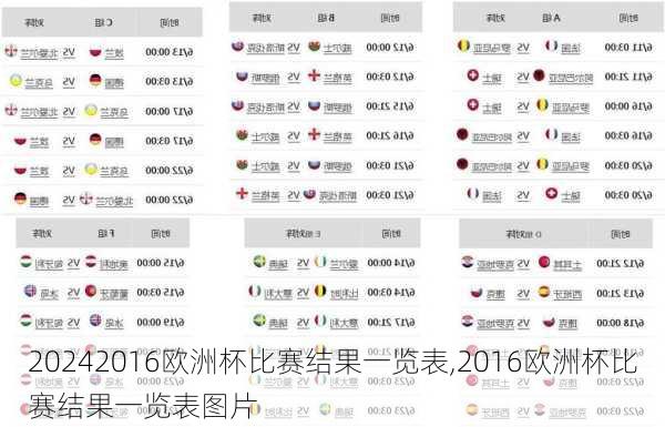 2016欧洲杯比赛结果一览表,2016欧洲杯比赛结果一览表图片