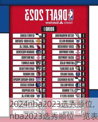 nba2023选秀顺位,nba2023选秀顺位一览表
