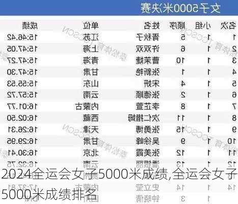 全运会女子5000米成绩,全运会女子5000米成绩排名