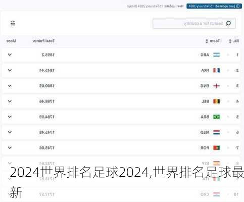 世界排名足球2024,世界排名足球最新