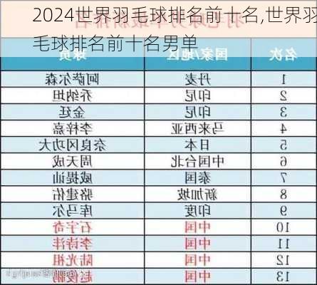 世界羽毛球排名前十名,世界羽毛球排名前十名男单