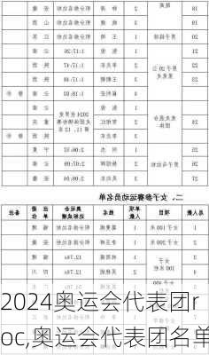 奥运会代表团roc,奥运会代表团名单