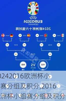 2016欧洲杯小组赛分组及积分,2016欧洲杯小组赛分组及积分表