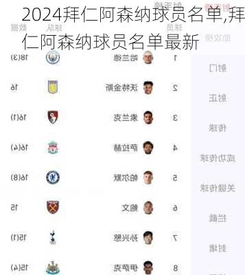 拜仁阿森纳球员名单,拜仁阿森纳球员名单最新