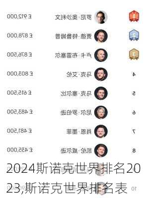 斯诺克世界排名2023,斯诺克世界排名表