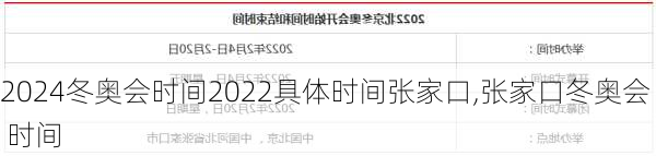 冬奥会时间2022具体时间张家口,张家口冬奥会 时间