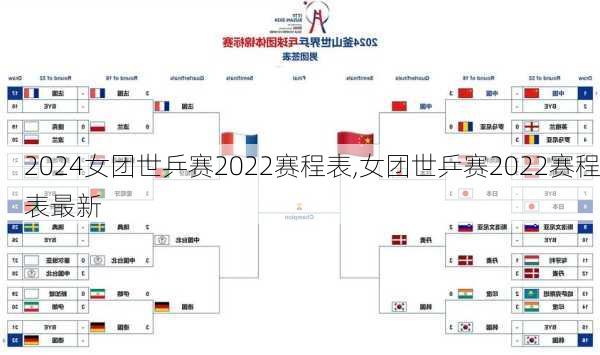 女团世乒赛2022赛程表,女团世乒赛2022赛程表最新