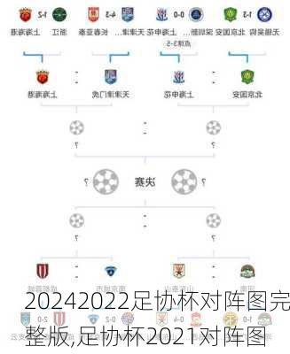 2022足协杯对阵图完整版,足协杯2021对阵图