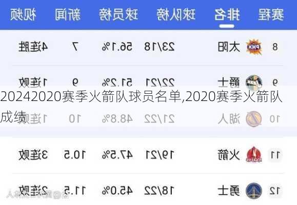 2020赛季火箭队球员名单,2020赛季火箭队成绩