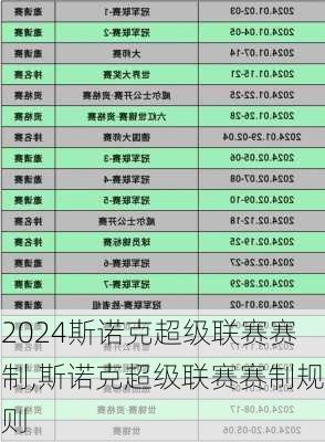 斯诺克超级联赛赛制,斯诺克超级联赛赛制规则