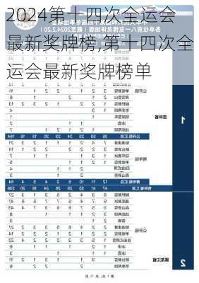 第十四次全运会最新奖牌榜,第十四次全运会最新奖牌榜单