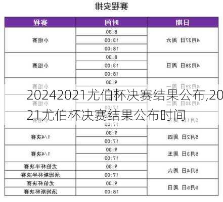 2021尤伯杯决赛结果公布,2021尤伯杯决赛结果公布时间