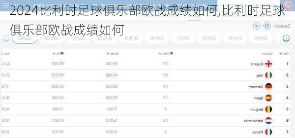 比利时足球俱乐部欧战成绩如何,比利时足球俱乐部欧战成绩如何
