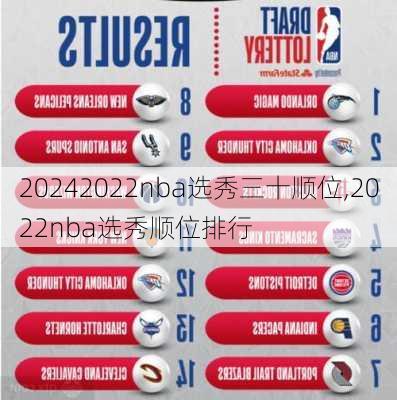 2022nba选秀三十顺位,2022nba选秀顺位排行