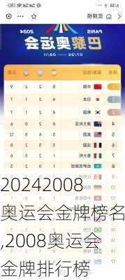 2008奥运会金牌榜名单,2008奥运会金牌排行榜