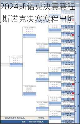 斯诺克决赛赛程,斯诺克决赛赛程出炉