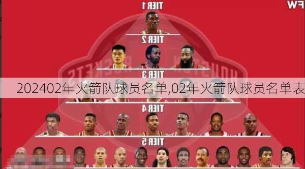 02年火箭队球员名单,02年火箭队球员名单表