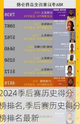 季后赛历史得分榜排名,季后赛历史得分榜排名最新