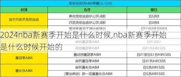 nba新赛季开始是什么时候,nba新赛季开始是什么时候开始的
