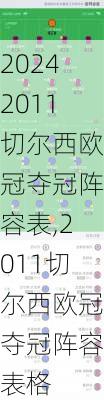 2011切尔西欧冠夺冠阵容表,2011切尔西欧冠夺冠阵容表格
