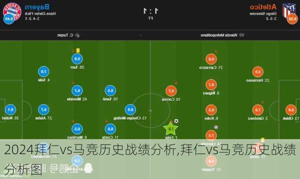 拜仁vs马竞历史战绩分析,拜仁vs马竞历史战绩分析图