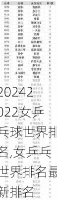 2022女乒乓球世界排名,女乒乓世界排名最新排名