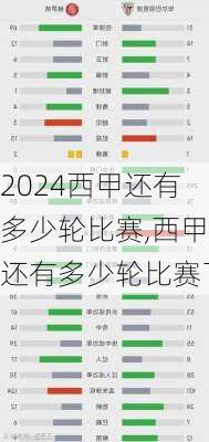 西甲还有多少轮比赛,西甲还有多少轮比赛了