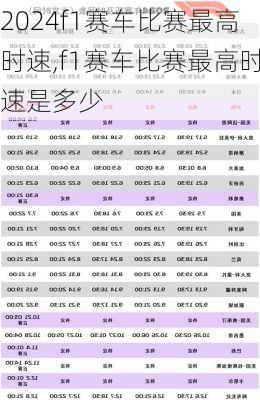 f1赛车比赛最高时速,f1赛车比赛最高时速是多少