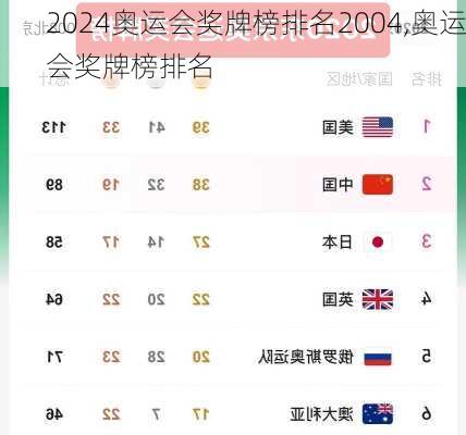 奥运会奖牌榜排名2004,奥运会奖牌榜排名