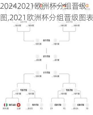 2021欧洲杯分组晋级图,2021欧洲杯分组晋级图表