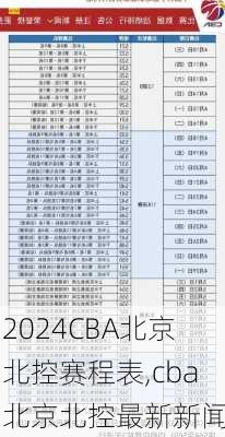 CBA北京北控赛程表,cba北京北控最新新闻