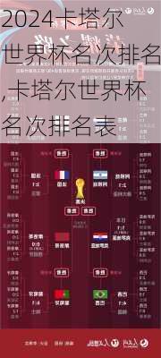 卡塔尔世界杯名次排名,卡塔尔世界杯名次排名表
