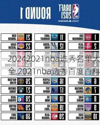 2021nba选秀名单大全,2021nba选秀百度百科