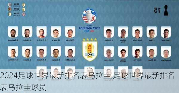 足球世界最新排名表乌拉圭,足球世界最新排名表乌拉圭球员