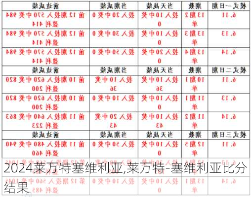 莱万特塞维利亚,莱万特-塞维利亚比分结果