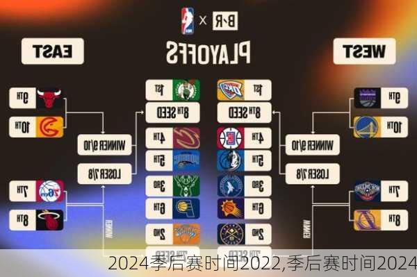 季后赛时间2022,季后赛时间2024