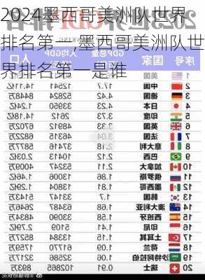 墨西哥美洲队世界排名第一,墨西哥美洲队世界排名第一是谁